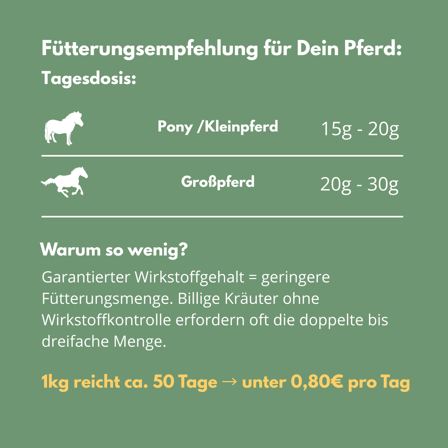 
                  
                    VOTANA  Dosierung und Fütterungsempfehlung - 6-8 Wochen Kur, 25-40g täglich je nach Pferdegewicht

                  
                